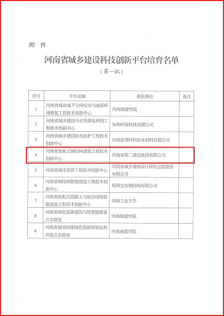 关于印发河南省垣乡建设科技立异平台培育名单（第一批）的通知02.jpg