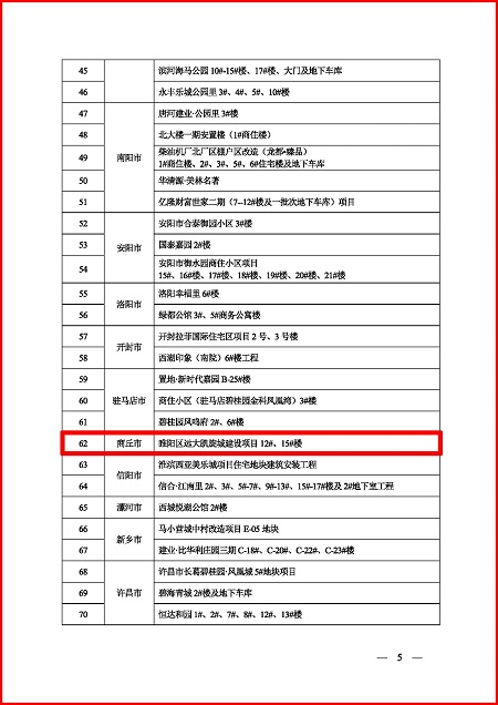 关于表扬2023年度河南省建设工程中州杯(省优质工程)的决议_页面_4.jpg